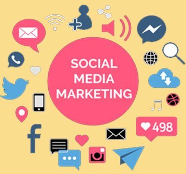 What is social media marketing? Social Media Marketing Company In Trichy