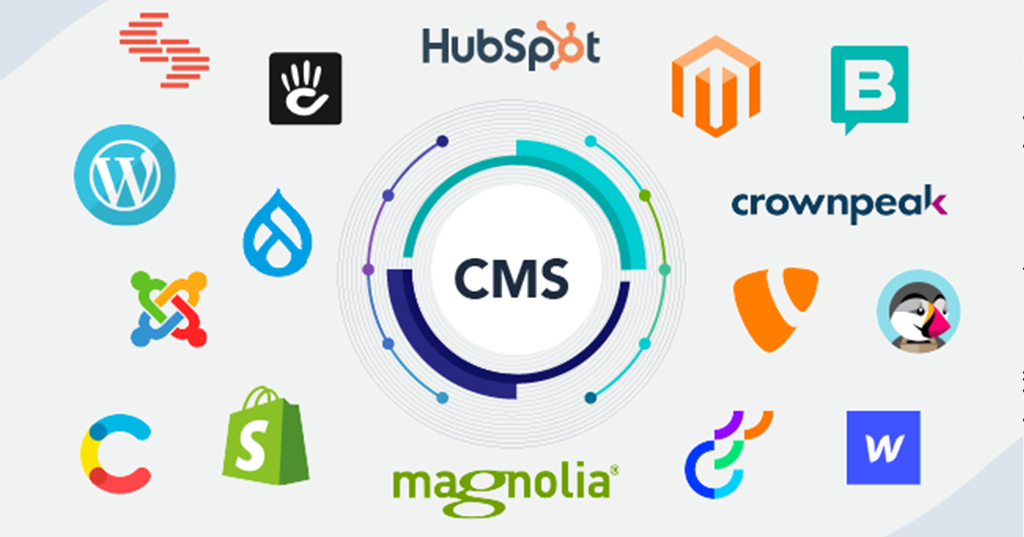 Usablity Of Cms