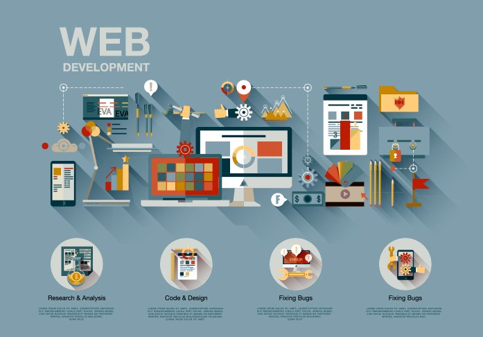 Best Web Design Company in Trichy