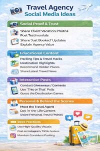 Why Should Travel Agencies Focus on Organic Social Media Marketing? social media marketing for travel agency