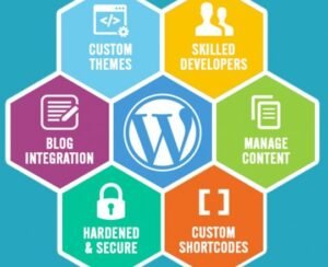 Is WordPress Real Coding? 7 Powerful Facts You Must Know Advantages of WordPress