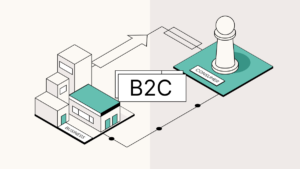 What are the 4 types of e-commerce Business-to-consumer(B2C):