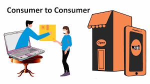 7 Proven Types of E-commerce for Business Success types of e-commerce