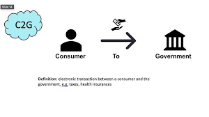 7 Proven Types of E-commerce for Business Success C2g